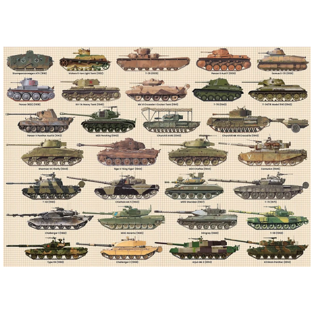 Battle Tanks 1000 Piece Jigsaw